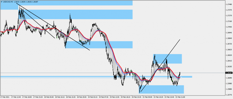 USDCADM522-02-21.png