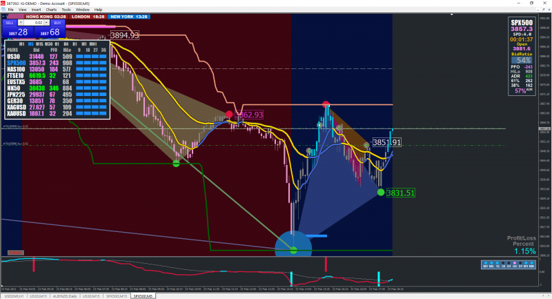 IG spx500 2323.21 Terminal.png
