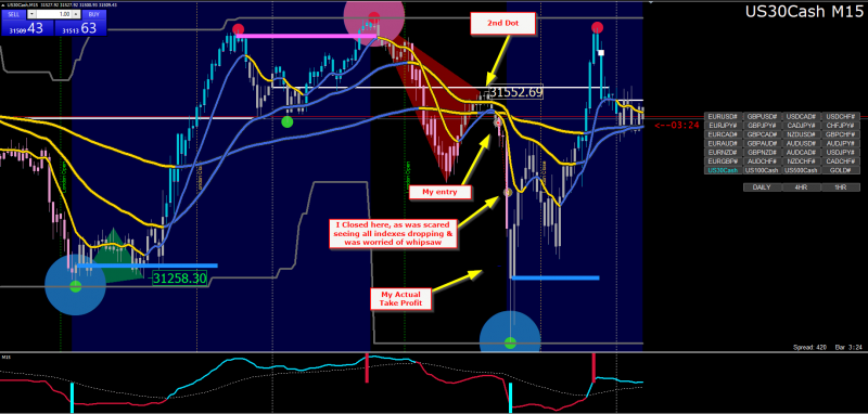 XMGlobal-Real 46 - US30Cash,M15.png