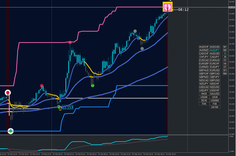 [AUDJPY,M15].png