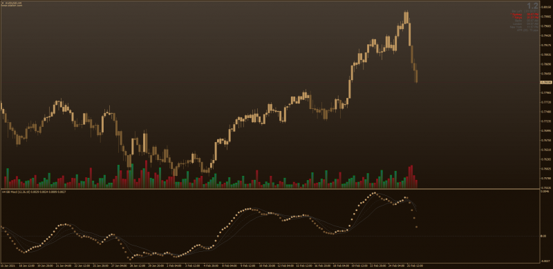 MACD BB Dots indicator 2021 for MT4 with all options.png