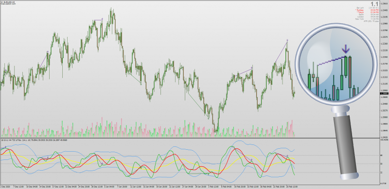 Non-repainting TDI Indicator with Divergences for MT4 2021.png