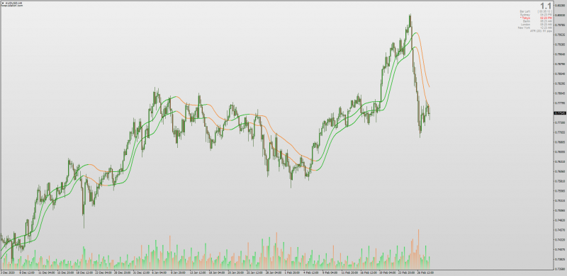 Adaptive FEMA Hull Moving Average for MT4.png