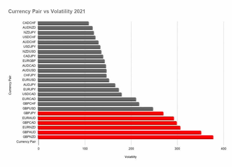 List-of-the-Most-Volatile-Forex-Currency-Pairs-2021.png