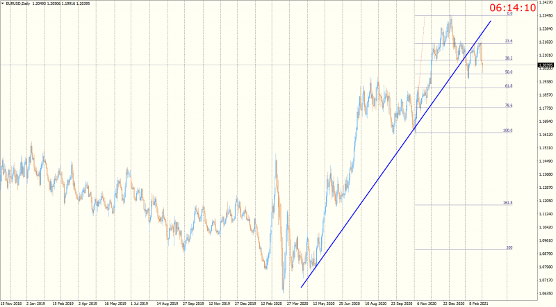 EURUSDDaily.png