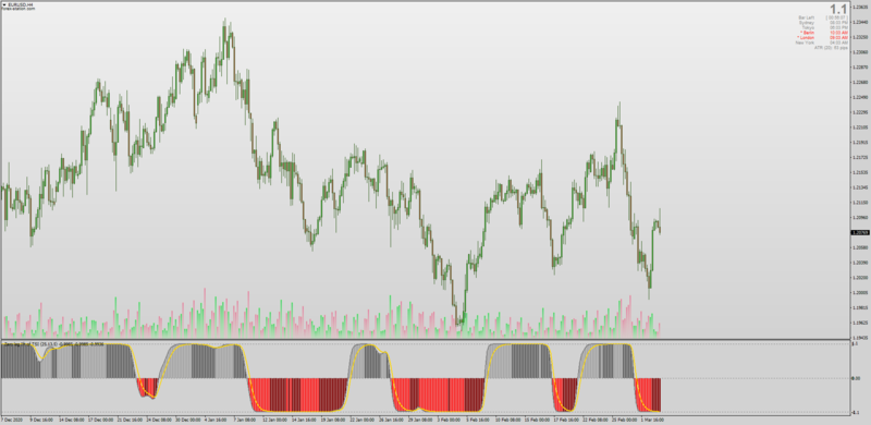 IFT Inverse Fisher Transform TSI indicator for MT4.png