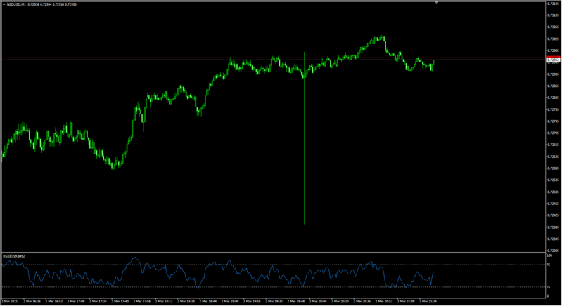 GDT previous 3%  actual 15%.png