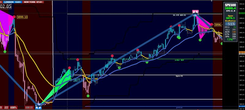 SP500 WRONG.jpg