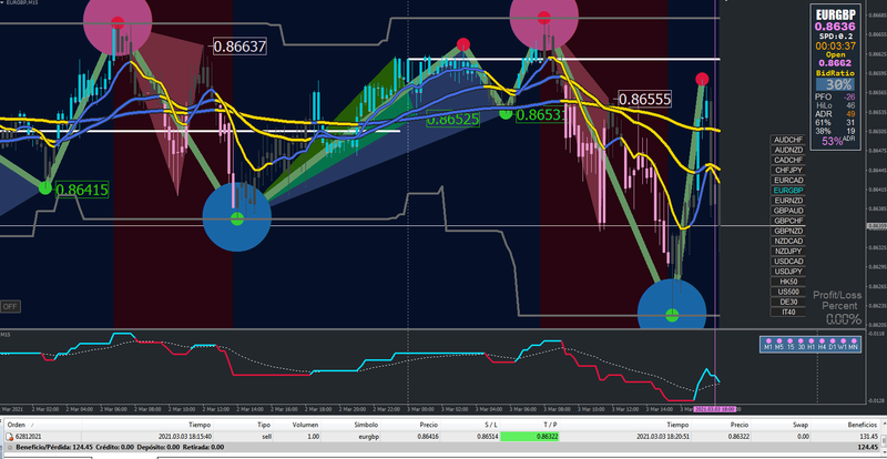 [EURGBP,M15].png