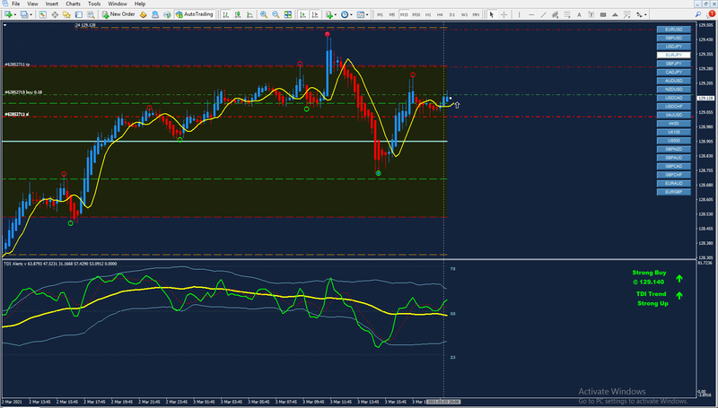 EURJPY M15.bmp