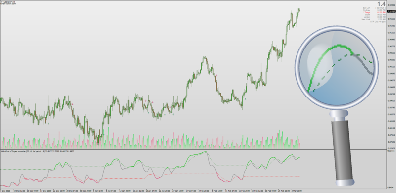 MTF Discontinued Signal Line DSL RSI OMA indicator for MT4.png