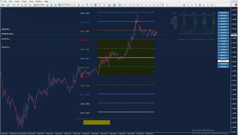 GBPCHF M5.jpg