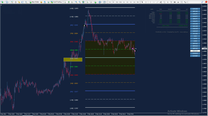 GBPCHF M5.jpg