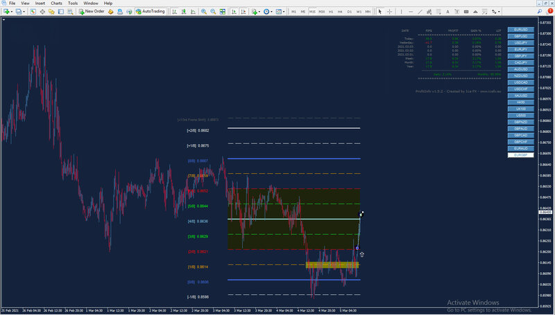 EURGBP M5.jpg