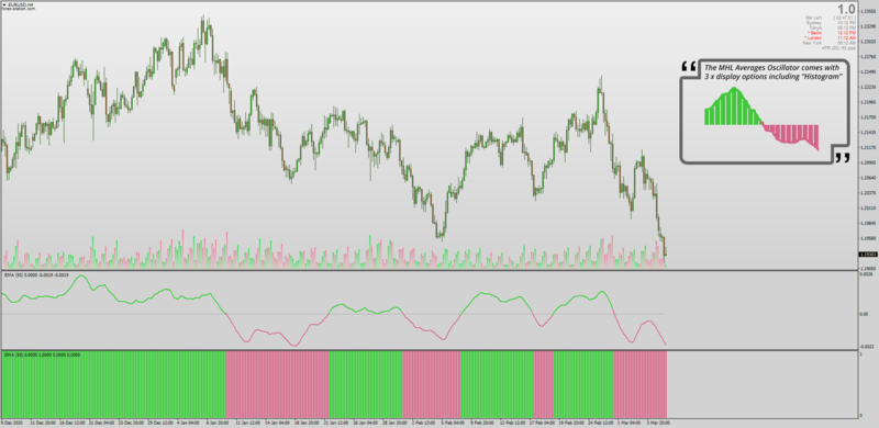 MHL Averages Osciallator updated indicator for MT4.png