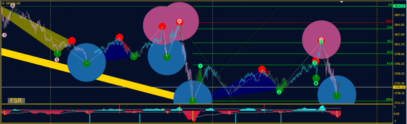 the elliot wave theory is to trade the 2-3 wave and the 4-5 wave. yes the Good Trade indicator repaints, BUT if you know Elliot Waves, point 2 cant go past point 0 and point 4 cant go past point 2