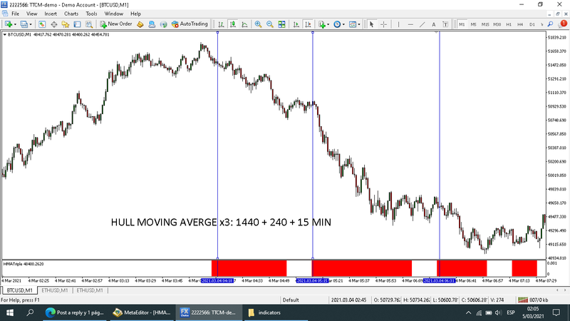 hull moving average TRIPLe.png