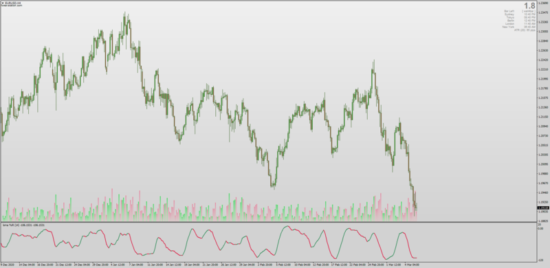 LSMA WPR Williams %R MT4.png