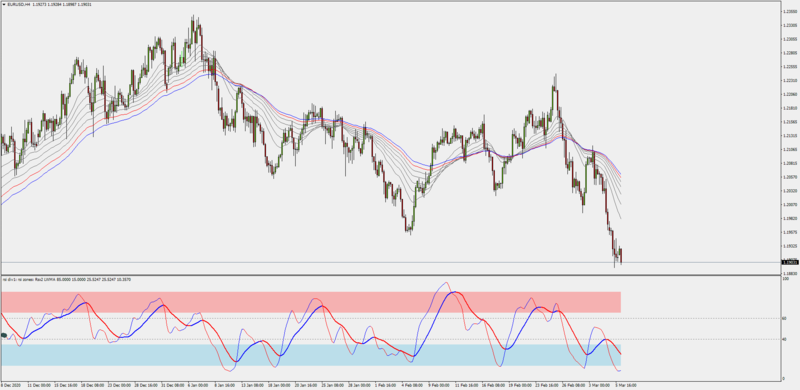 Non-repainting Pullback Trading System for MT4.png