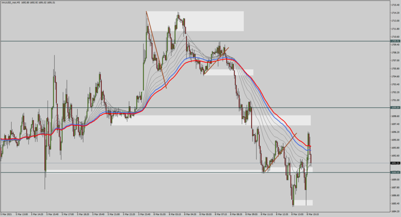 XAUUSD_AskM58-3-21.png