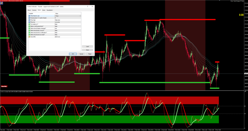 Fractal Support and Resistance.png