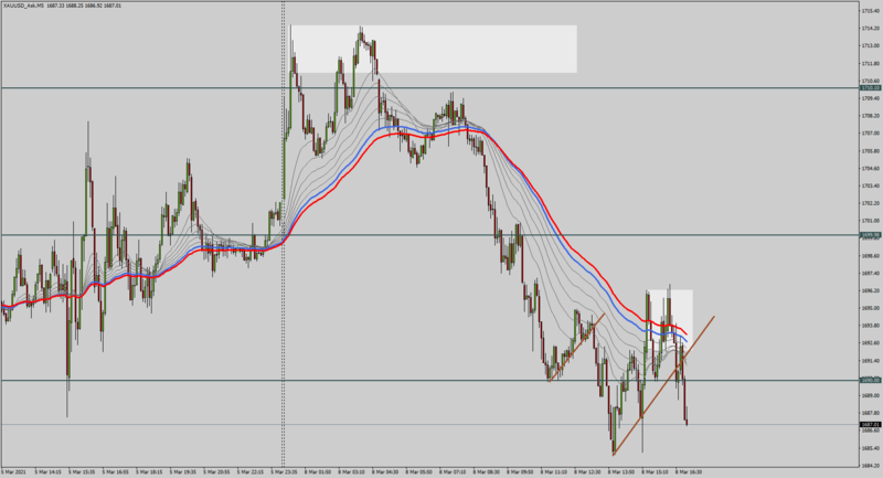 XAUUSD_AskM58-3-21b.png