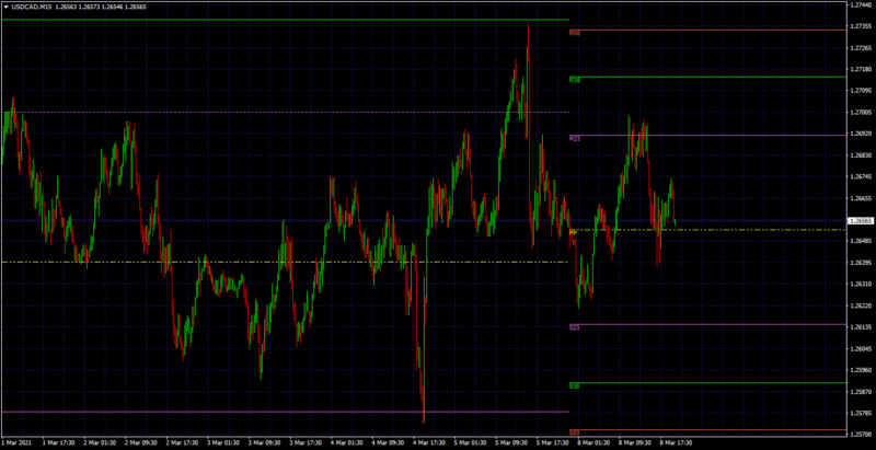 USDCADM15.png