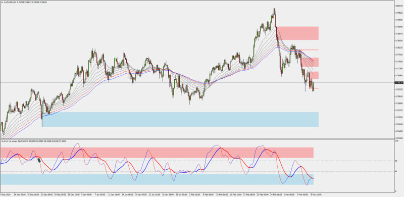 guppy-pullback-with-supply-demand-indicator.png