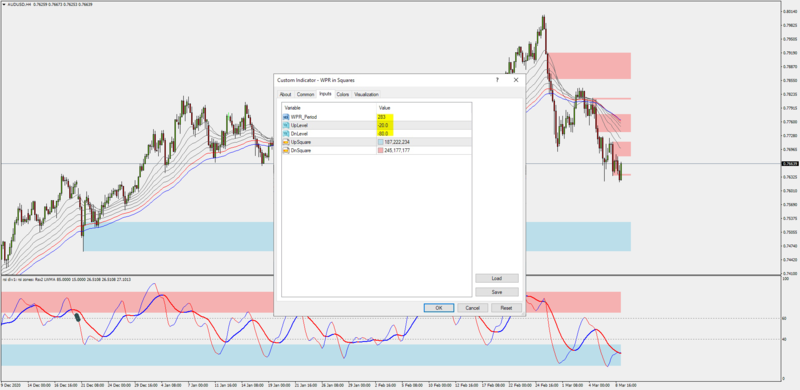 guppy-pullback-with-supply-demand-indicator-settings.png