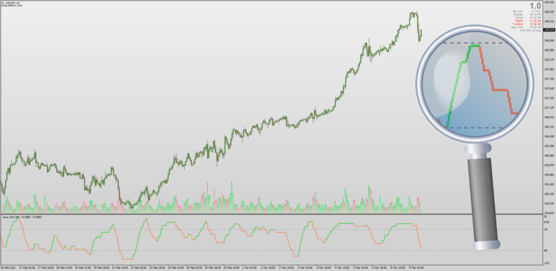 LSMA WPR Filtered indicator for MT4 Williams %R.png