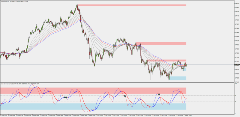 pullback-with-supply-demand-indicator-settings.png