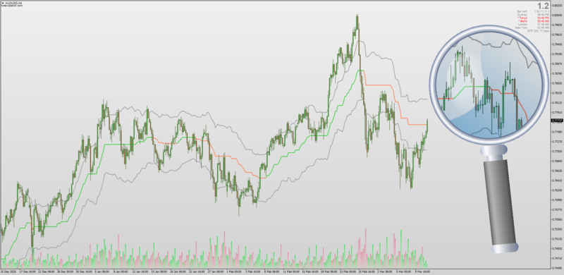 EVWMA Bands Moving Average for MT4.png