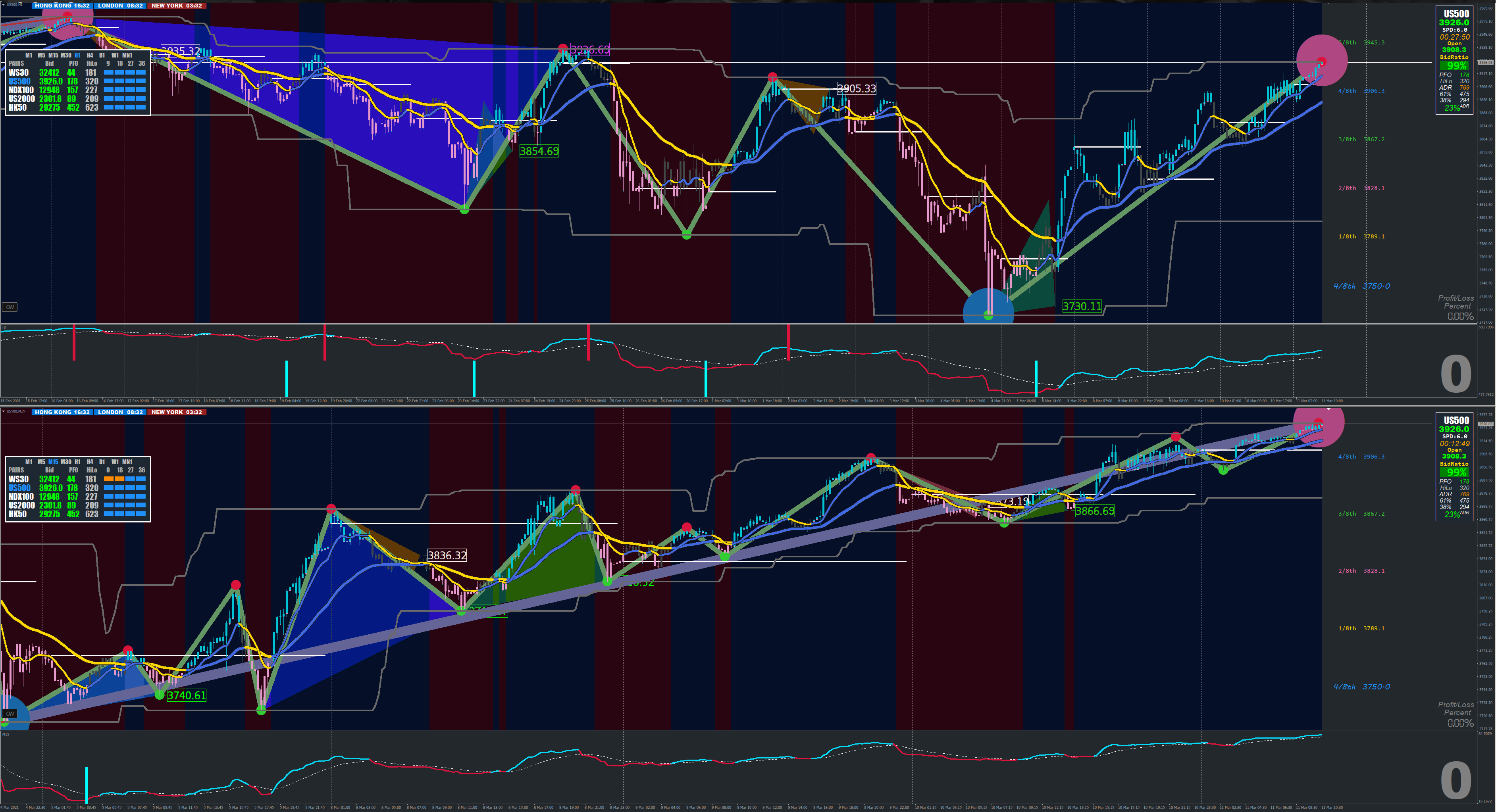 forex-station.com