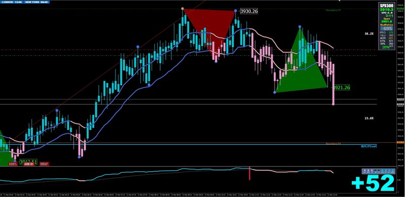 SP500 SHORT.jpg