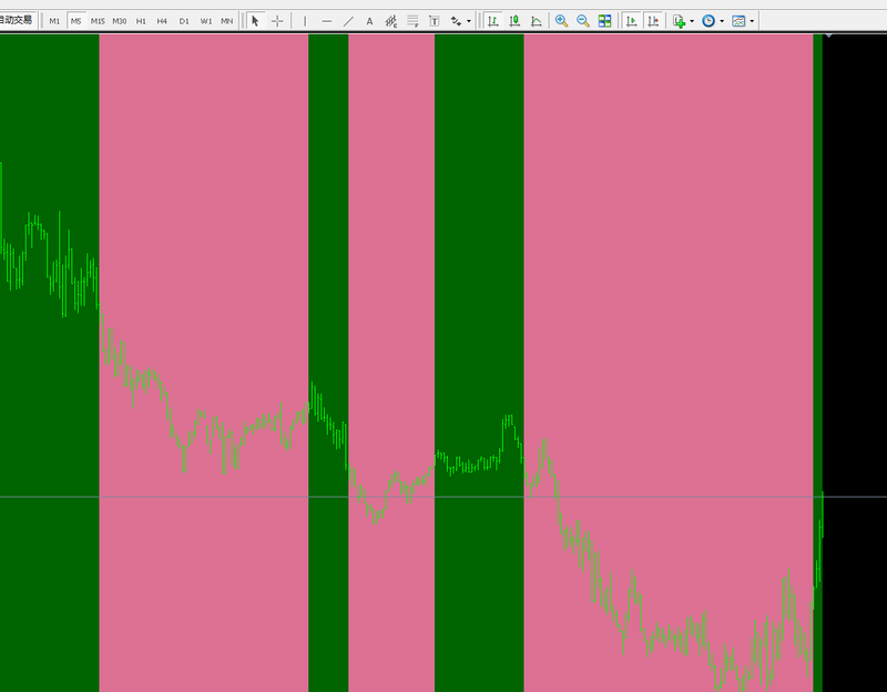 Supertrend zones 2.01 nmc.png
