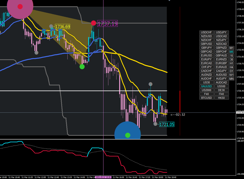 [XAUUSD,M5].png