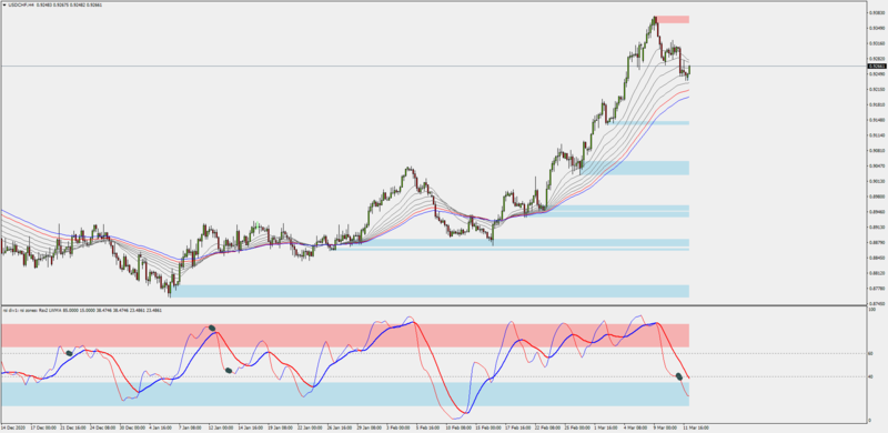 supply-demand-zones-mt4-system.png