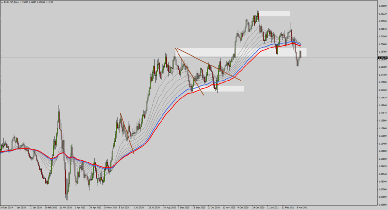 EURUSDDaily12-3-21.png