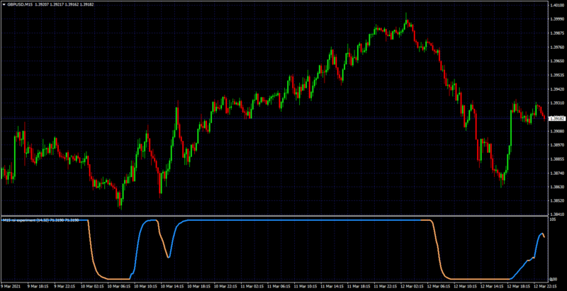 rsi extended.png