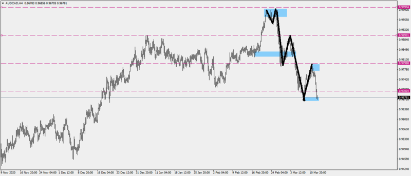 AUDCADH414-3-21.png