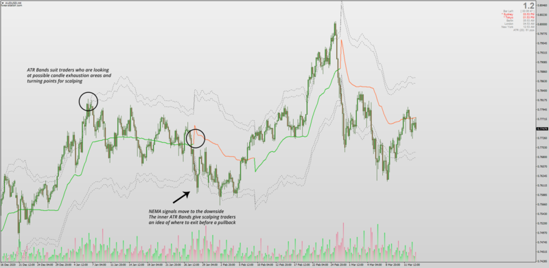 Step NEMA indicator with ATR Bands Non-repainting for MT4.png