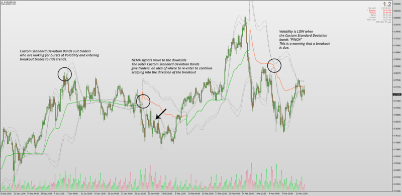 Custom-standard-deviation-step-nema.png