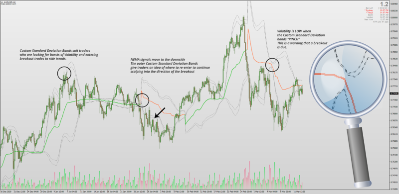 Step NEMA indicator with ATR Bands Non-repainting for MT4.png