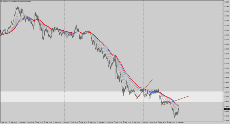 AUDCADM515-3-21.png