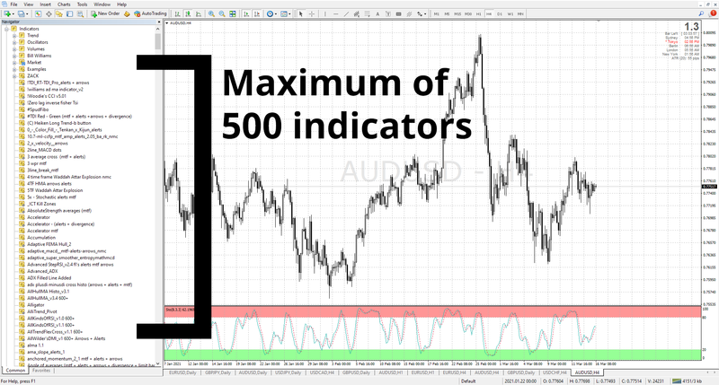 how-many-indicators-can-mt4-store.png