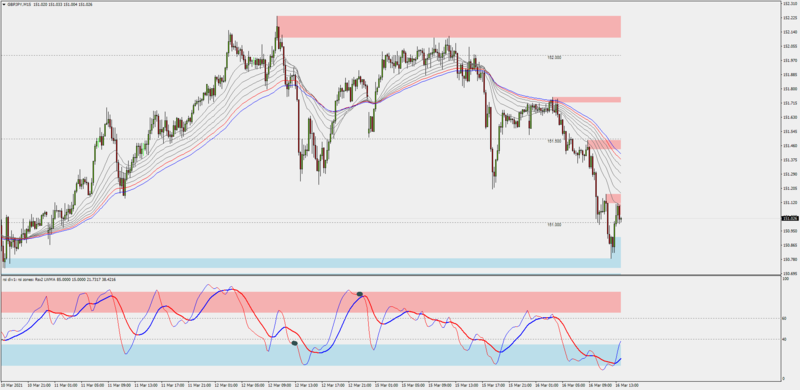 pullbacks-forex-system-with-support-resistance-round-numbers-mt4.png