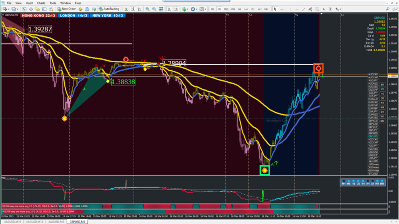 The green semafor is validated by the 2 rsi