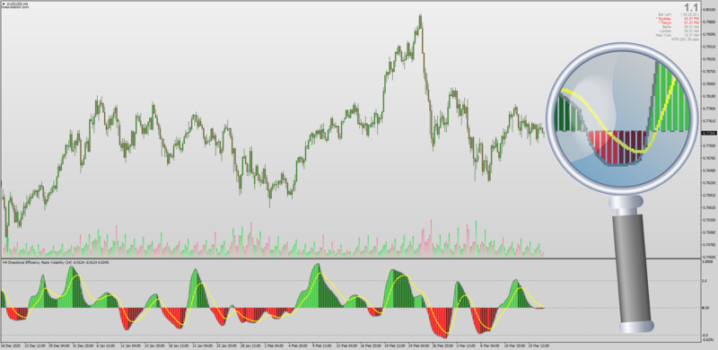 Directional Kaufman Volatility indicator for MT4 with AHTF MTF + Alerts + Arrows .png