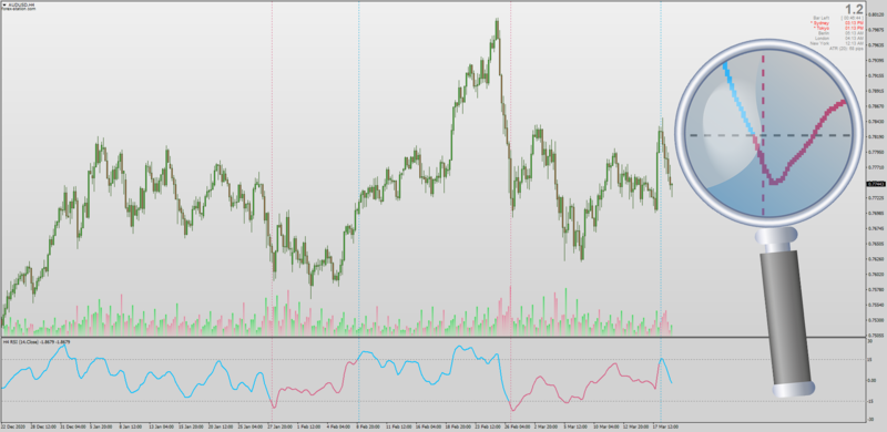 Smoothed RSI non-repainting indicator for MT4 with MTF & Entry Lines.png