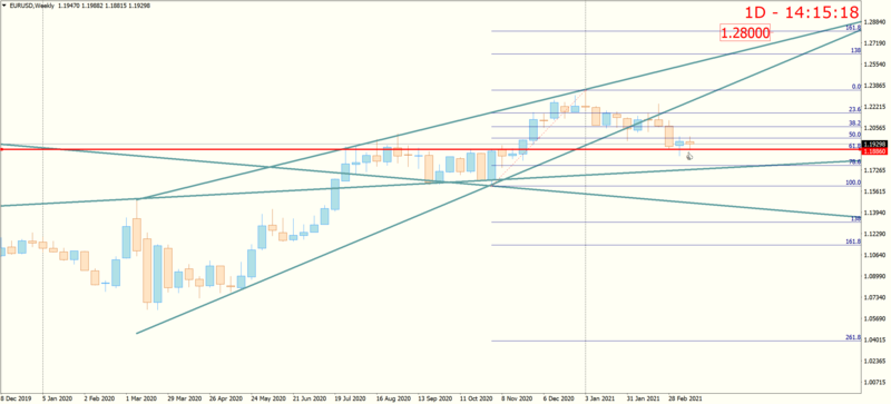 EURUSDWeekly.png